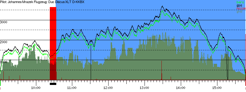 Barometer